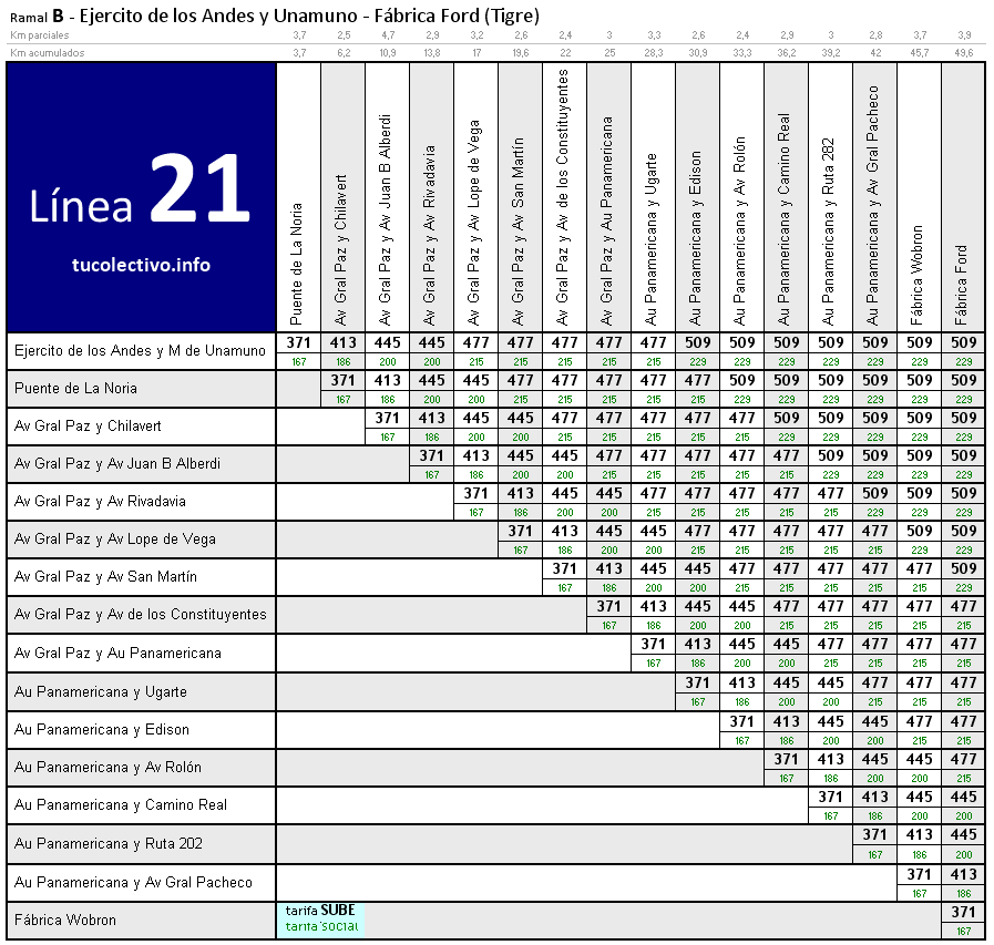 tarifa línea 21b